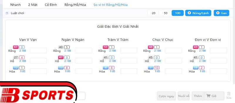 Hiểu rõ về quy tắc chơi 